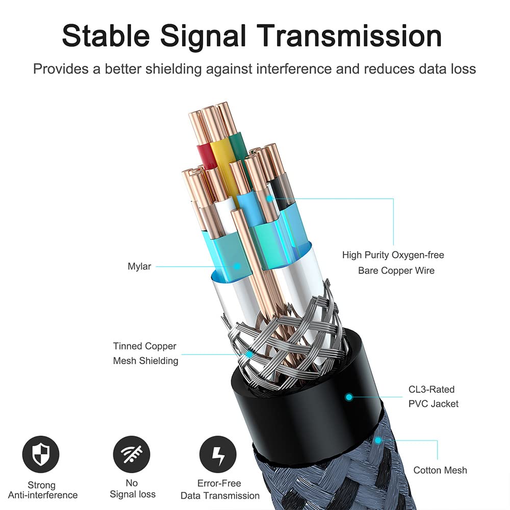 Cheges High Speed 30 Foot HDMI Cable 4K 60HZ 18 Gbps for UHD Samsung TV Monitor PS4 Xbox One HDR HDCP 2.2 3D 2160P 1080P 28AWG - View 7 of 7