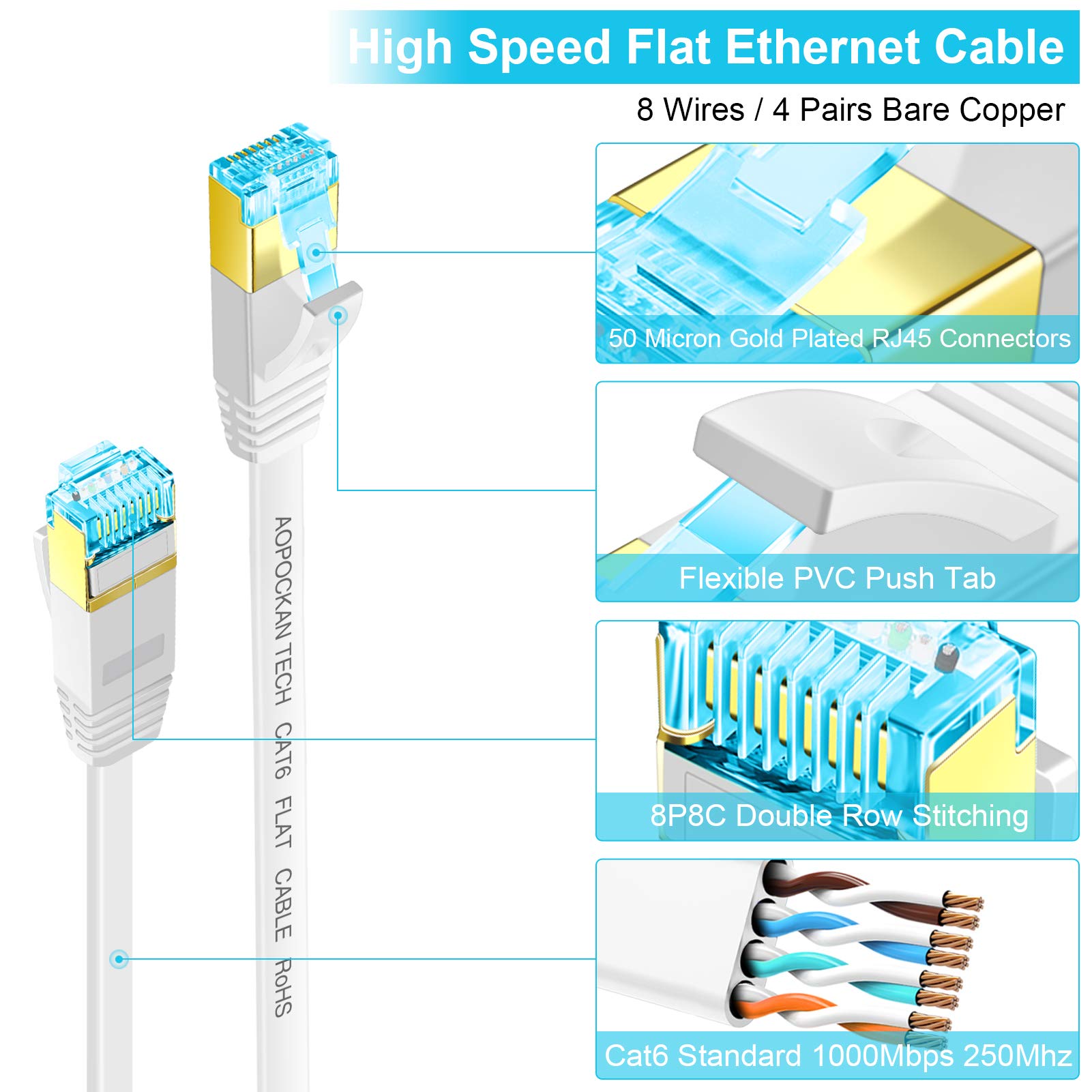 AOPOCKAN TECH Cat 6 Ethernet Cable 100 ft Flat High Speed Network Cable with Clips Snagless RJ45 Connectors for Modem Router PS4 Faster Than Cat5 - View 2 of 6
