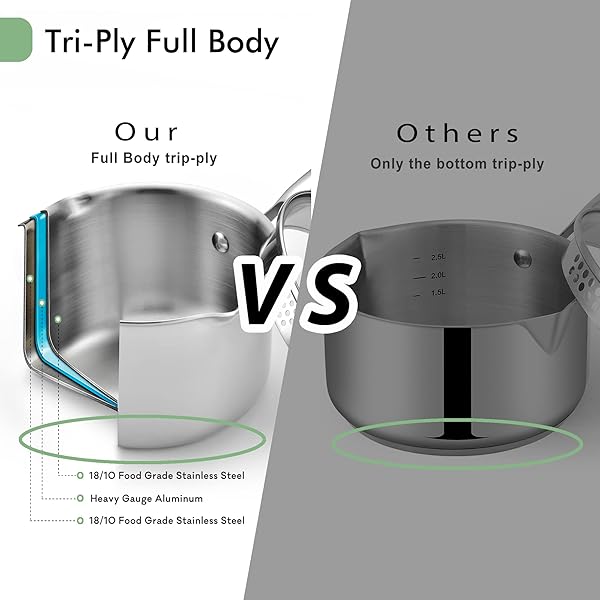 Fracoda Fracoda 2.0 Quart Stainless Steel Saucepan with Glass Lid and Strainer Induction Cooking Pot for Versatile Kitchen Use - View 2 of 8