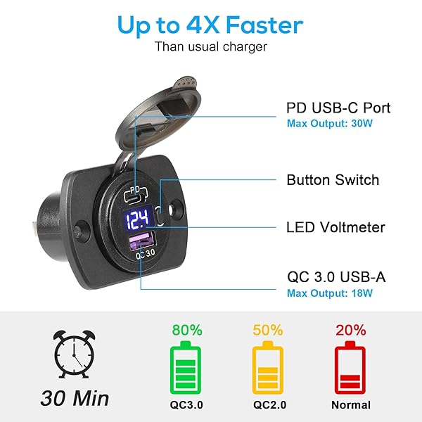 Linkstyle Linkstyle 12V USB Outlet with 30W PD USB-C and Quick Charge 3.0 for Boat Moto RV with Button and LED Voltmeter - View 2 of 7