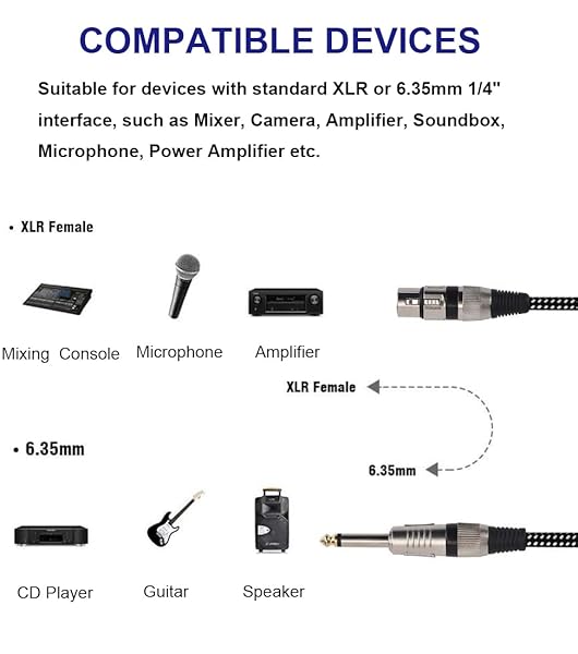 KINXIYU KINXIYU XLR Female to 1/4 Inch TS Cables 6FT 2Pack Nylong Braided Unbalanced Mic Cord for Dynamic Microphone Pure Copper Conductors - View 5 of 7