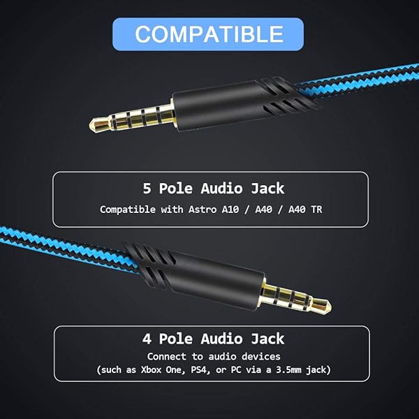 MQDITH MQDITH Replacement Audio Cable for Astro A40 A40TR Gaming Headset Inline Mute Wire Blue - View 4 of 9