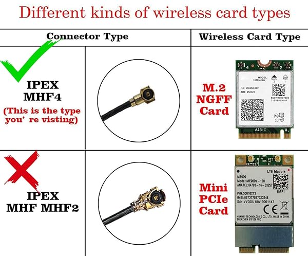 Tenmory 2 x 8dBi Dual Band WiFi Antenna for 2.4GHz and 5.8GHz MHF4 High Gain Signal Booster - View 6 of 7