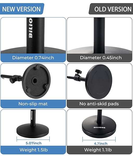BILIONE Upgrade Your Sound: BILIONE Adjustable Desktop Microphone Stand with Pop Filter & Shock Mount - View 9 of 10