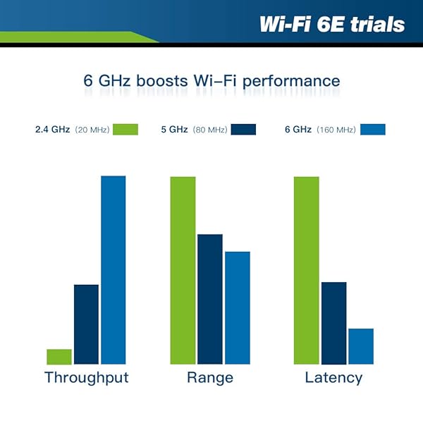 FocusFoto FocusFoto AX210NGW Dual Band WiFi Card 6E: 3000Mbps Intel 802.11AX with Bluetooth 5.2 for Laptops & PCs - View 5 of 9