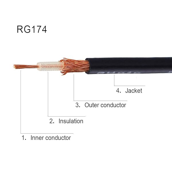 Superbat Superbat Fakra to RCA Cable 6 Inch RCA Female to Blue Fakra Z Female Coax Pigtail for Aftermarket Radio and Rear View Camera - View 6 of 7
