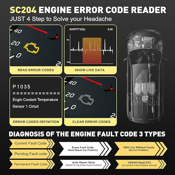CGSULIT CGSULIT SC204 OBD2 Scanner: Check Engine Code Reader, Live Data & Reset Tool for All OBDII Vehicles (1996+) - Fast Diagnostics! - View 5 of 9