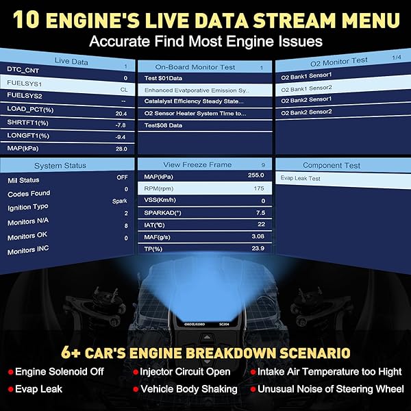 CGSULIT CGSULIT SC204 OBD2 Scanner: Check Engine Code Reader, Live Data & Reset Tool for All OBDII Vehicles (1996+) - Fast Diagnostics! - View 7 of 9