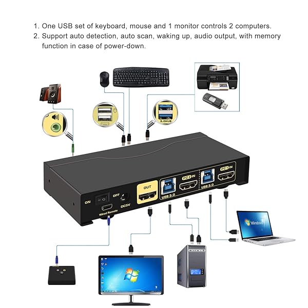 CKLau CKLau 4K 60Hz 2 Port KVM Switch HDMI with Audio and USB 3.0 Hub for Dual Computer Keyboard Mouse Monitor Sharing - View 4 of 8