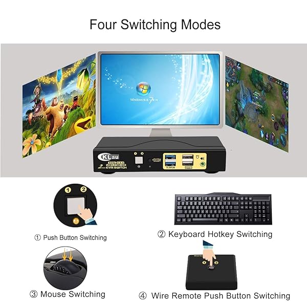 CKLau CKLau 4K 60Hz 2 Port KVM Switch HDMI with Audio and USB 3.0 Hub for Dual Computer Keyboard Mouse Monitor Sharing - View 5 of 8