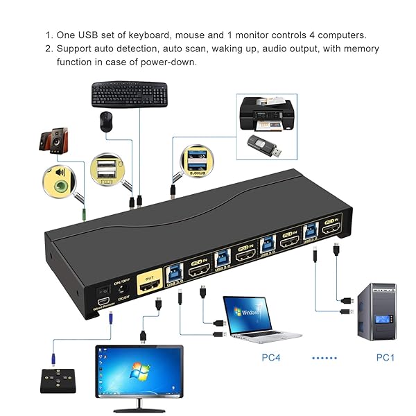 CKLau CKLau 4 Port HDMI KVM Switch with USB 3.0 Hub & Digital Audio - 4K@60Hz, Hotkey Switching, All Cables Included - View 5 of 8