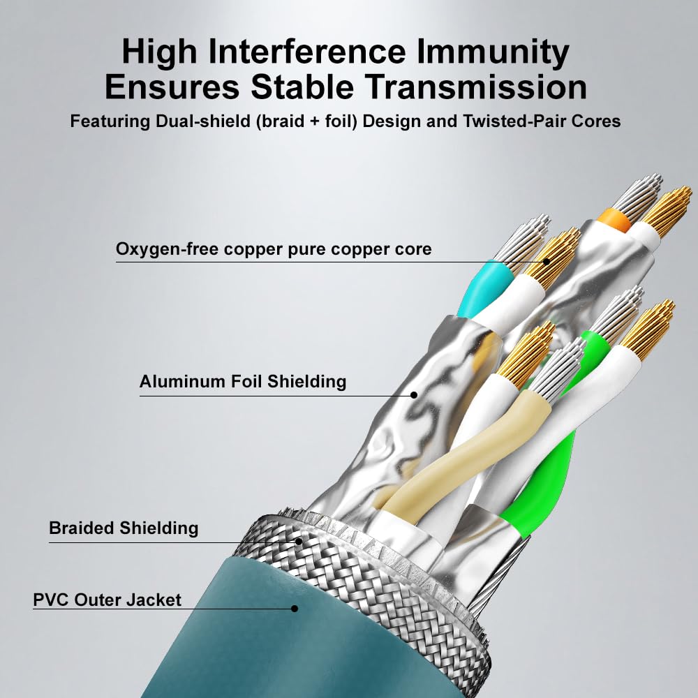 Alvin's Cables Alvins Cables M12 8 Pin Male to RJ45 Shielded Ethernet Cable 9.8ft for Cognex Industrial Camera Cat6a X Coded 8 Position - View 5 of 9