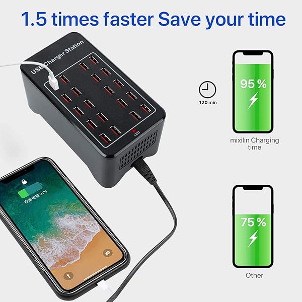 MIXILIN 30 Port USB Fast Charger Station with Smart Charging Recognition Ideal for Travel Family Gatherings Schools and Hotels - View 6 of 8