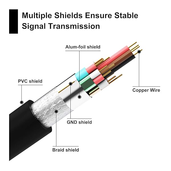 LEENUE LEENUE HDMI Extender Cable Male to Female Adapter 4K 3D Short HDMI Extension Cable for Roku PS5 Laptop Nintendo Switch 2-Pack - View 5 of 8