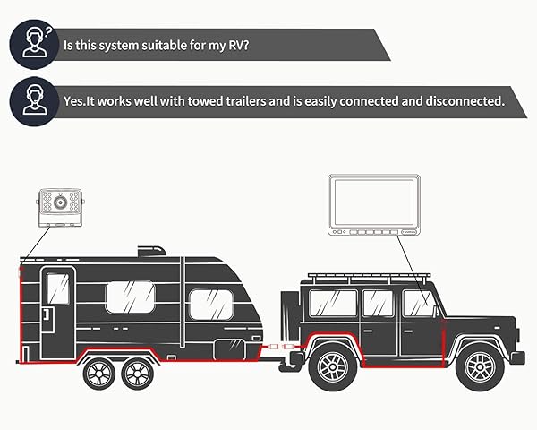 Fookoo Fookoo ? HD Wired Backup Camera System Kit with 10 Inch Dual Split Screen Monitor for Trucks RVs and Semi-Trailers - View 11 of 11