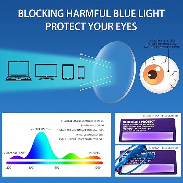 VIDEBLA VIDEBLA 5 Pack Blue Light Blocking Reading Glasses for Men and Women Anti Eyestrain Mixed Colours 3.00 Strength - View 4 of 7