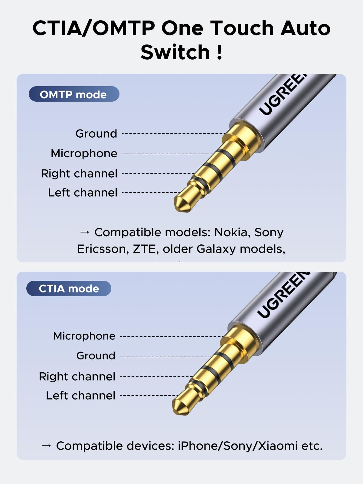 UGREEN UGREEN USB to 3.5mm Jack Audio Adapter Sound Card with Mic Support for Windows Mac Linux PC PS5 PS4 Switch 24bit 96kHz Nylon Braided 9.8 Inch - View 4 of 9