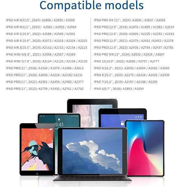 ANYQOO Best Stylus Pen for iPad Air 2024 & Pro 2024: Compatible with All iPad Generations 6th-10th - View 3 of 7