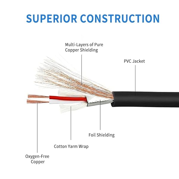 YABEDA YABEDA RCA to XLR Cable 3Feet Heavy Duty Dual RCA Male to Dual XLR Male HiFi Stereo Audio Connection Microphone Interconnect Cable - View 8 of 8