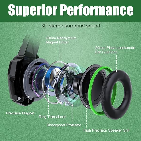 BENGOO BENGOO G9000 Stereo Gaming Headset Noise Cancelling Over Ear Headphones with Mic LED Light Bass Surround Soft Memory Earmuffs for PS4 PC Xbox One PS5 - View 3 of 8