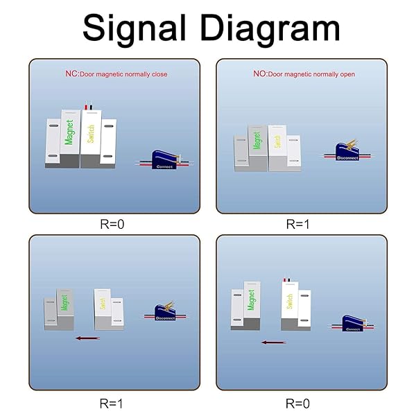 Aoje-Link RC-39 Wireless Magnetic Door Window Sensor Alarm for Home Security Access Control Black 2pcs - View 5 of 7