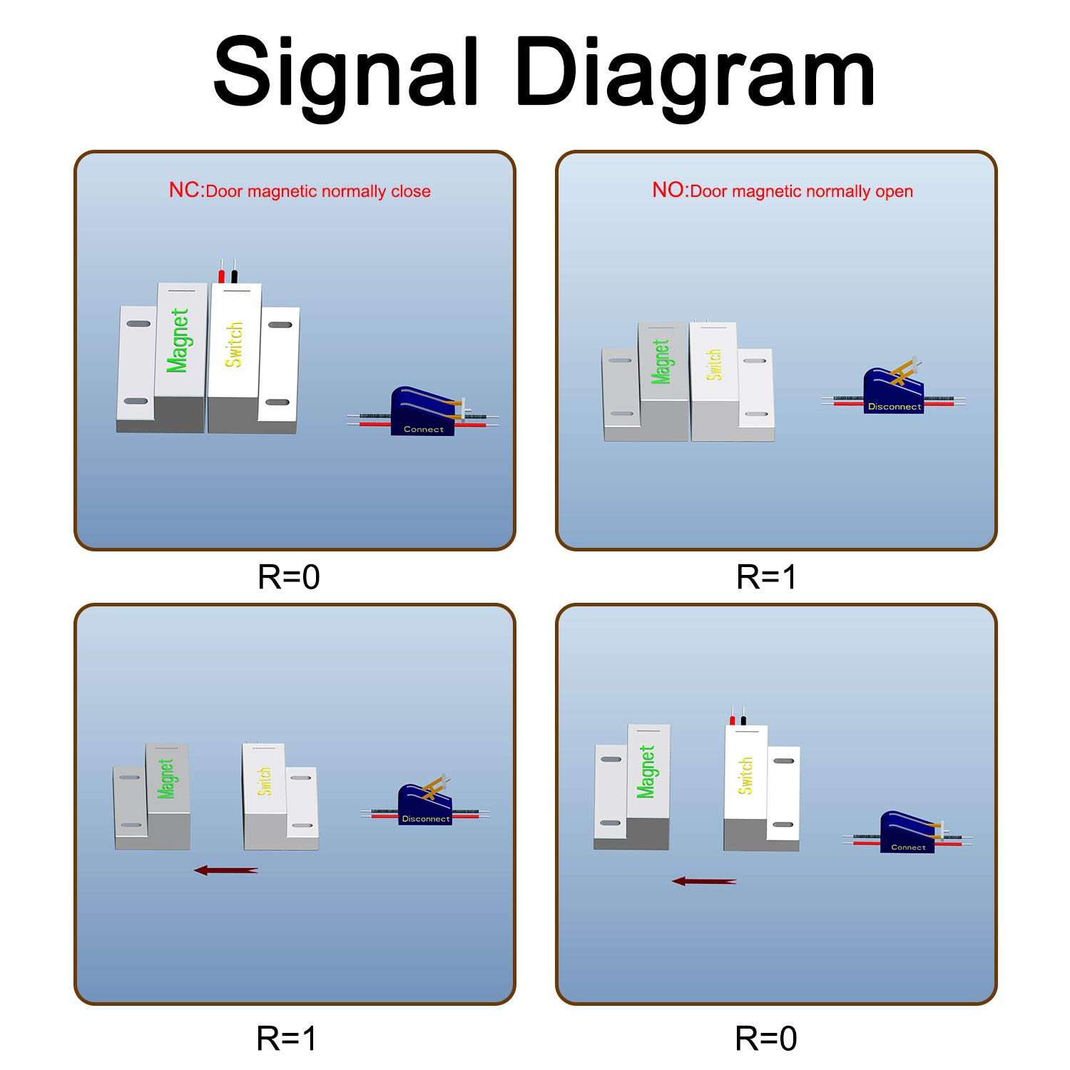 Aoje-Link RC-38A Wireless Magnetic Door Window Sensor Alarm for Home Security Access Control and Burglar Systems White 1pc - View 4 of 6