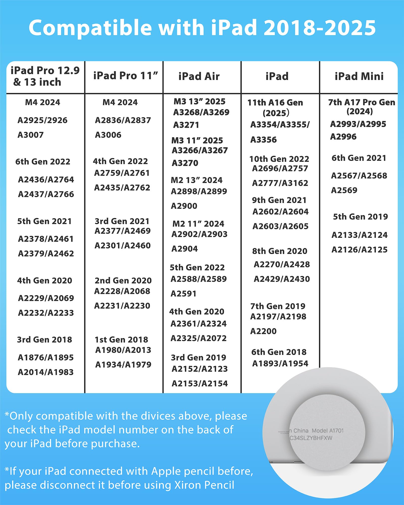 XIRON Stylus Pen for iPad 2018 to 2025 Fast Charging Palm Rejection Compatible with Apple iPad Pro Air Mini Models - View 2 of 7