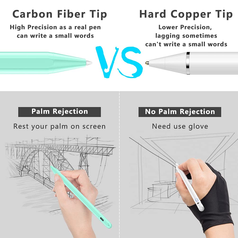 XIRON Stylus Pen for iPad 2018 to 2025 Fast Charging Palm Rejection Compatible with Apple iPad Pro Air Mini Models - View 7 of 7