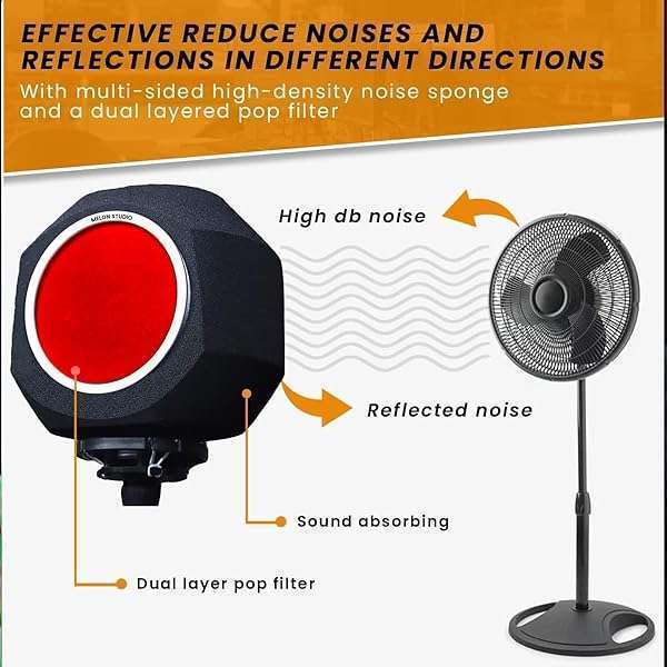 Melon Studio Melon Studio Microphone Windscreen & Pop Filter: Portable Vocal Isolation Booth & Acoustic Shield for Noise Reduction - View 4 of 8