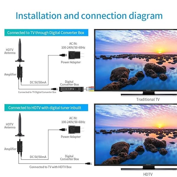 Mexonga Amplified HD Digital TV Antenna 300 Miles Long Range Indoor HDTV Antenna with Amplifier Supports 4K 1080P VHF UHF TV Channels - View 5 of 6