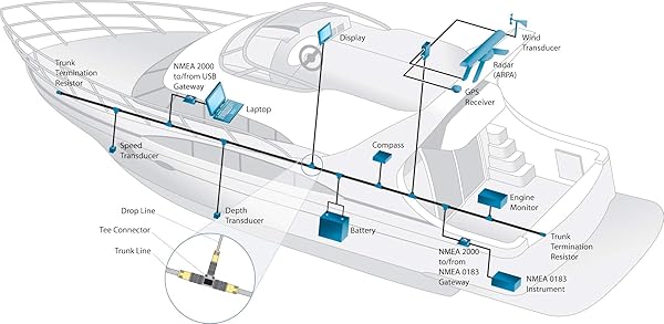 Regatta Processing Regatta NMEA 2000 2-Port MultiPort Tee Connector for Garmin Lowrance Simrad B&G Navico Networks - View 7 of 7