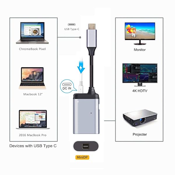 xiwai Xiwai USB-C to Mini DisplayPort Adapter 4K 60Hz with PD Power Port - High-Quality Monitor Converter - View 7 of 7