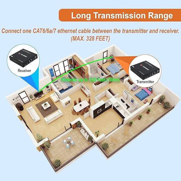 J-Tech Digital J-Tech Digital 4K HDMI Extender Over Cat6/7 - 328 FT, USB 2.0, Near Zero Latency, HDCP 1.4 Support - View 7 of 8