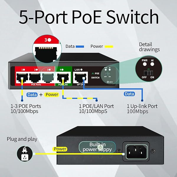 STEAMEMO STEAMEMO 5 Port AI PoE Switch with 4 POE Ports 100Mbps 52W Power Unmanaged Metal Plug and Play for Easy Network Setup - View 3 of 8