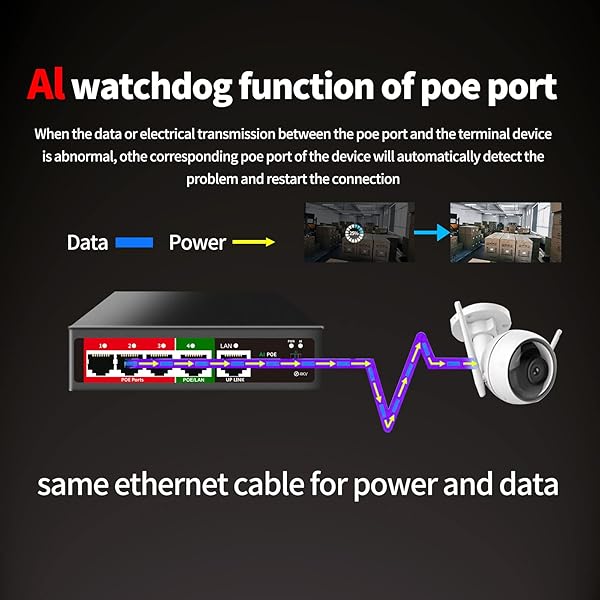 STEAMEMO STEAMEMO 5 Port AI PoE Switch with 4 POE Ports 100Mbps 52W Power Unmanaged Metal Plug and Play for Easy Network Setup - View 4 of 8