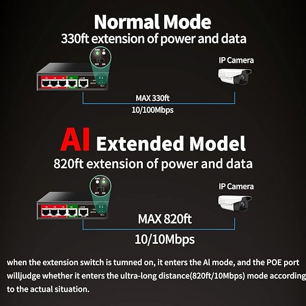 STEAMEMO STEAMEMO 5 Port AI PoE Switch with 4 POE Ports 100Mbps 52W Power Unmanaged Metal Plug and Play for Easy Network Setup - View 5 of 8