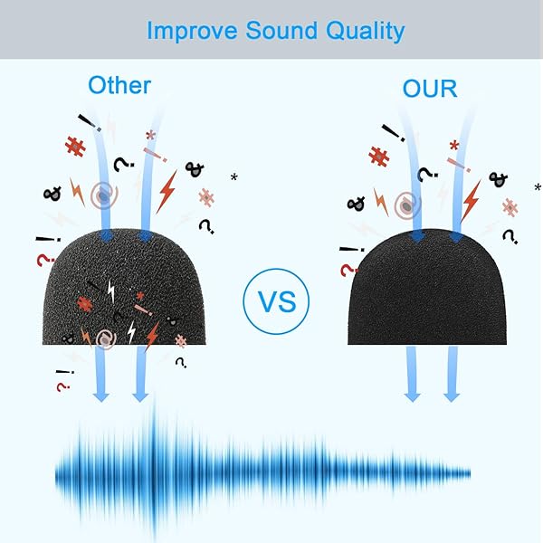 SUNMON Wave 3 Pop Filter Professional Mic Windscreen Foam Cover for Elgato Wave USB Condenser Microphone Reduces Pops and Hisses by SUNMON - View 4 of 7