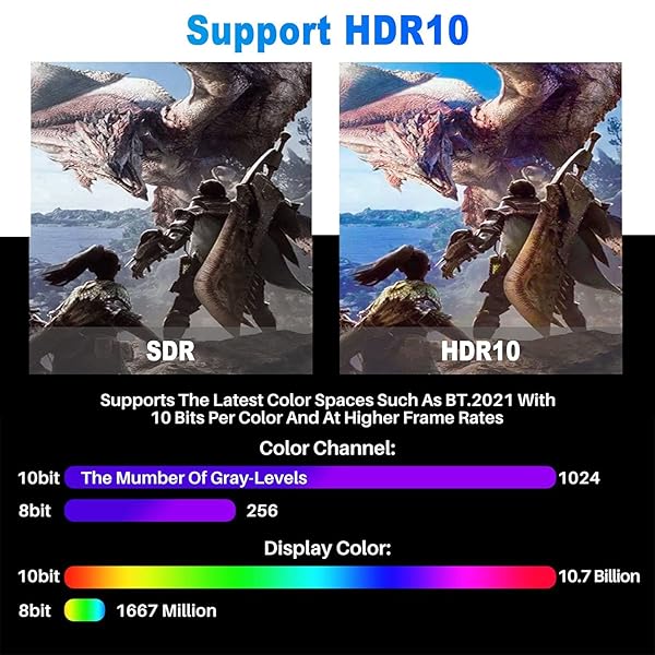 Adoreen 4K HDMI Cable 20 Feet 2 Pack High Speed 18Gbps Braided HDMI 2.0 Cord 4K 60Hz 2K 1080P Compatible with UHD TV PC PS5 Xbox and 5 Ties - View 5 of 7