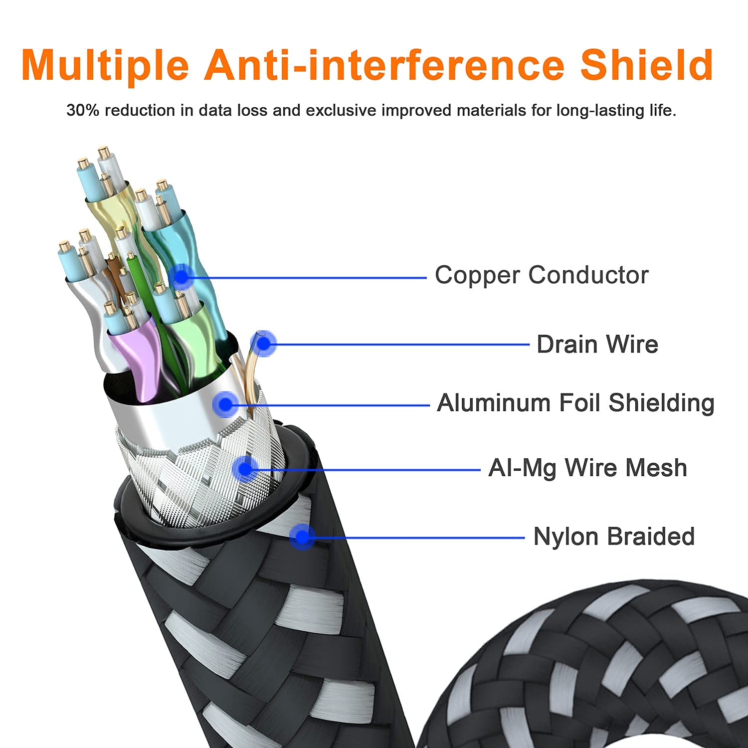 Adoreen Adoreen 4K DisplayPort Cable 20 Feet Braided DP to DP 1.2 Cord 4K 60Hz 2K 1440p 120Hz for PC TV Gaming Monitor with 5 Ties - View 4 of 6