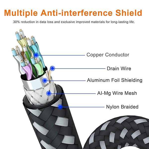 Adoreen Adoreen 30ft DisplayPort Cable 4K 60Hz Braided DP 1.2 for Gaming Monitor PC Laptop TV with 5 Velcro Cable Ties - View 4 of 7