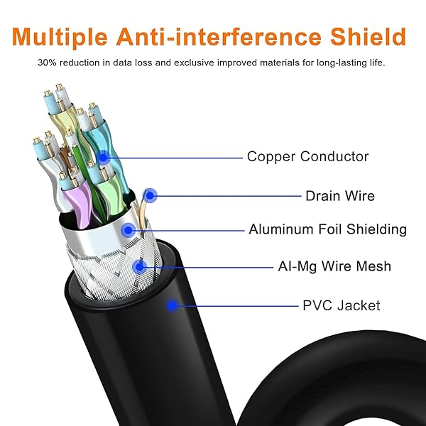 Adoreen Adoreen 4K DisplayPort Cable 35 Feet DP to DP 1.2 Cord 4K 60Hz for Gaming Monitor PC TV with 5 Ties 10.68m NOT HDMI - View 4 of 7