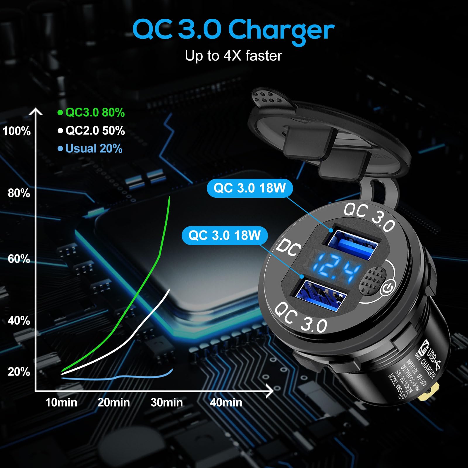 Linkstyle Linkstyle 2PCS 12V USB Outlet, Dual 18W QC3.0 USB A Ports Car Charger Socket with Botton Switch and Blue LED Voltmeter for 12V 24V RV Boat Truck - View 2 of 7