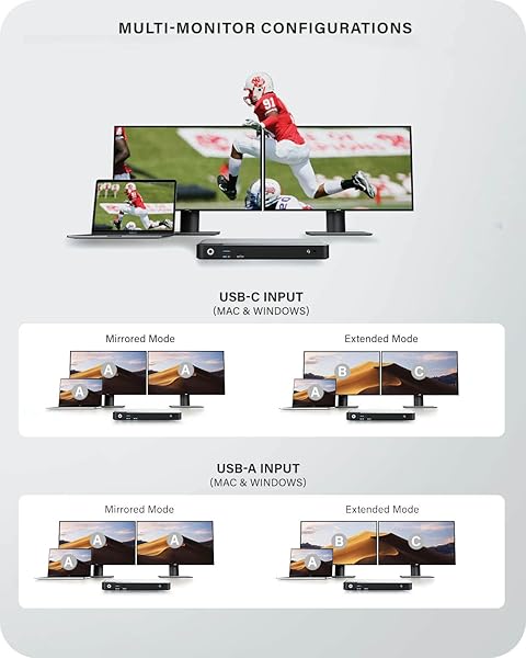 ALOGIC ALOGIC Dual 4K Universal Docking Station DX2: 65W Power, Mac & Windows Compatible, Fast Charging USB-C, 3xUSB-A, Ethernet - View 7 of 10