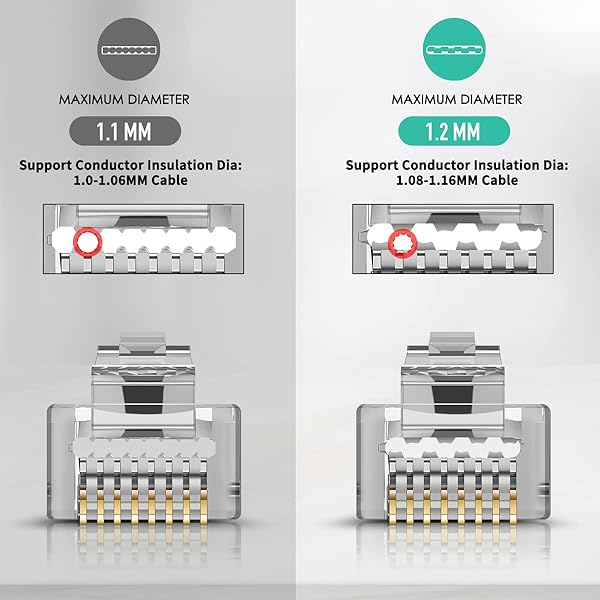 JODROAD JODROAD Cat6 Cat6A Pass Through Connectors 20 Pack Gold Plated 8P8C Ethernet Ends for FTP STP Network Cable - View 4 of 7