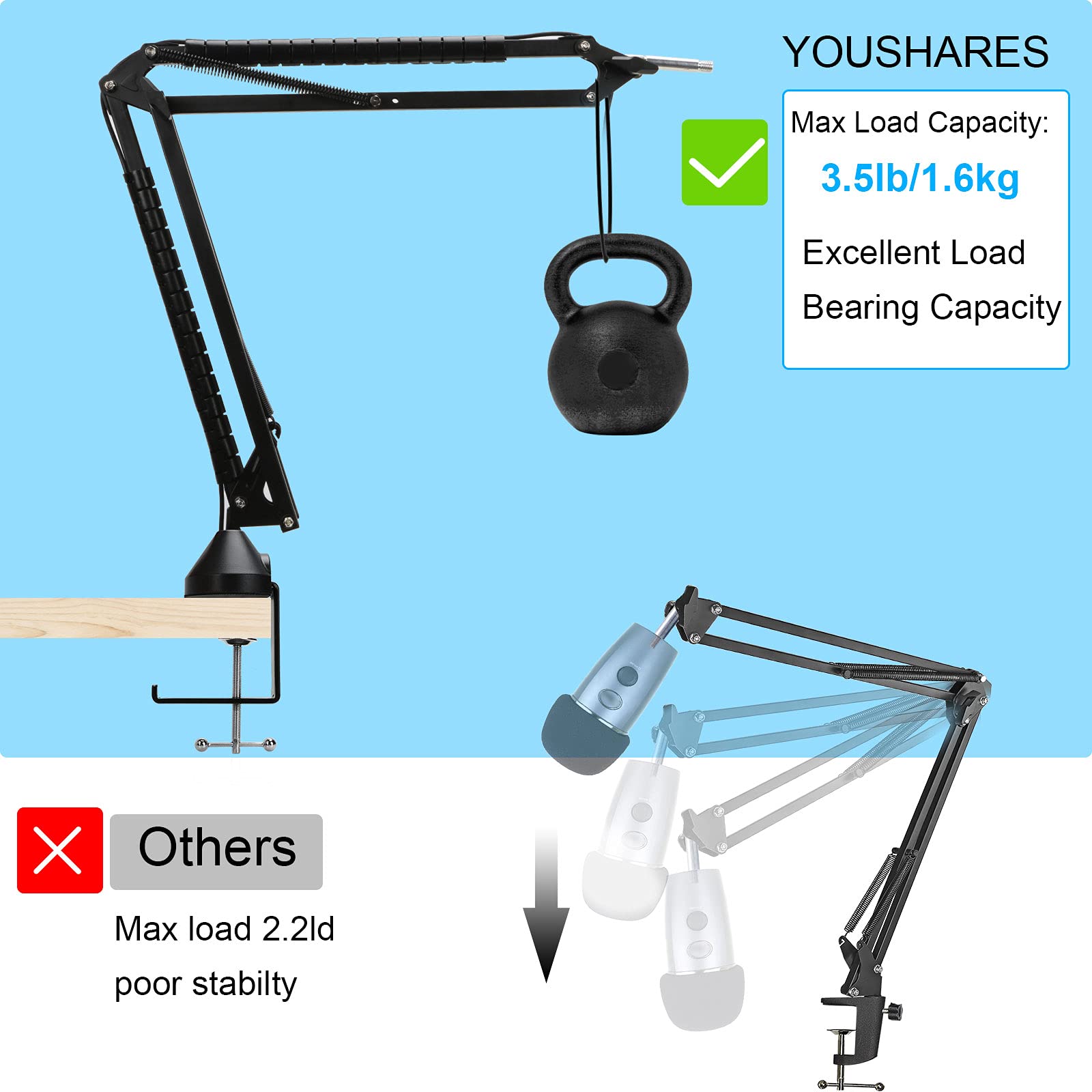 YOUSHARES YOUSHARES Enhanced MV7 Mic Stand with Windscreen - Heavy Duty Arm Compatible with Shure MV7 Microphone and MV7X, Boom Arm Stand with Pop Filter - View 2 of 7