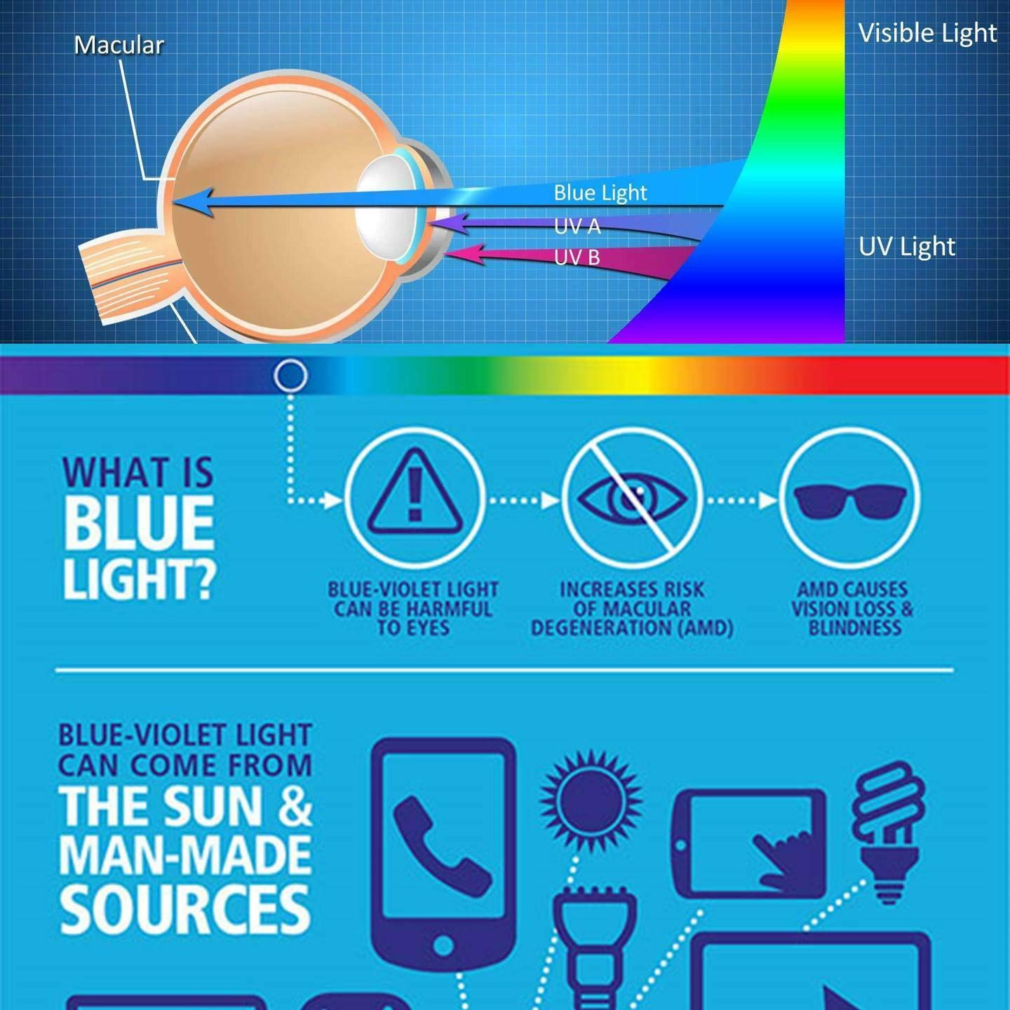 SuperGuardZ for Motorola Moto G Stylus (2021) [NOT for Moto G Stylus (2020)] Screen Protector Anti Blue Light Tempered Glass [Eye Protection], SuperGuardZ, 9H, - View 5 of 9