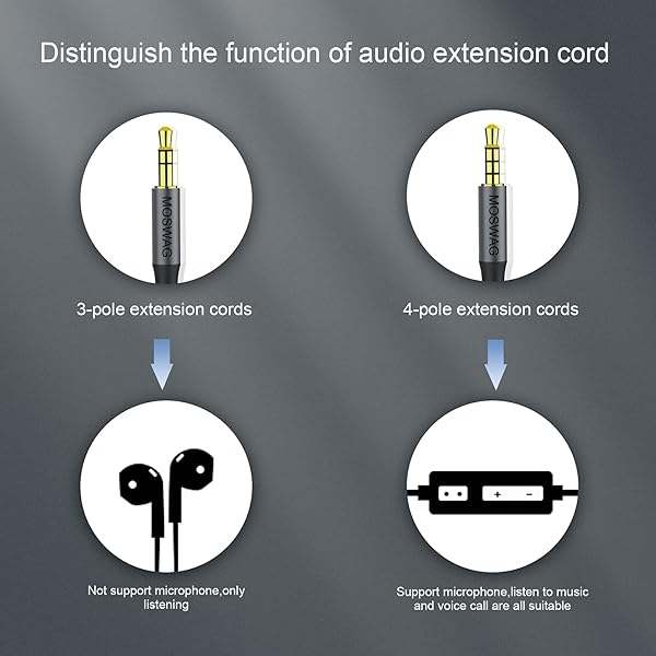 MOSWAG MOSWAG 10FT 3Meter 3.5mm Audio Extension Cable Male to Female Nylon Braided Compatible with Home Car Stereos Smartphones Headphones and More - View 7 of 7
