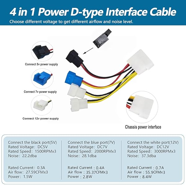 SCCCF SCCCF 3x90mm 92mm Graphic Card Fans 11 Inch Length Graphics Card Cooler for Desktop and Laptop - View 7 of 7