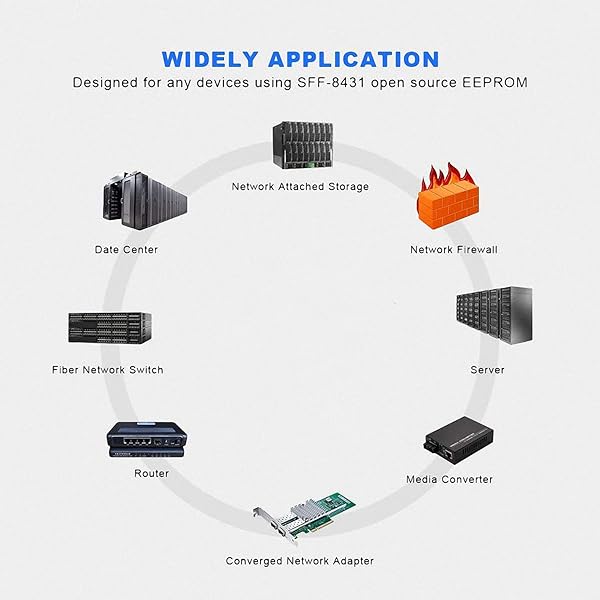 TRANSUTON 10G SFP+ DAC Twinax Cable 0.5M for Ubiquiti Cisco Mikrotik Netgear Supermicro D-Link 10Gb Gigabit Ethernet Copper Cable Orange Color - View 6 of 6