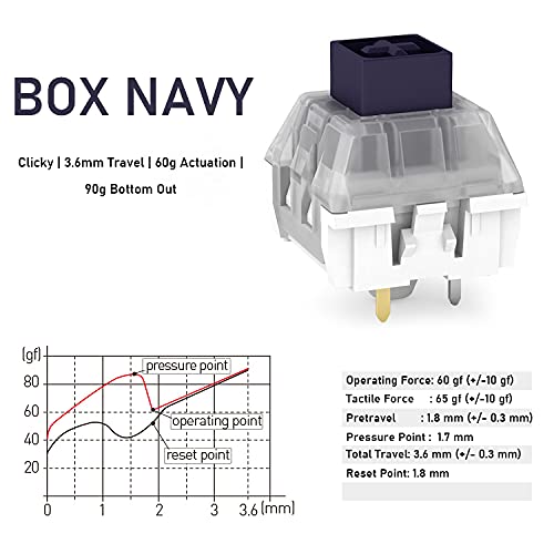 10 Pack Kailh Box Switch Navy RGB SMD Mechanical Keyboard Switches 3 Pin IP56 Waterproof Compatible with Cherry MX - View 5 of 7